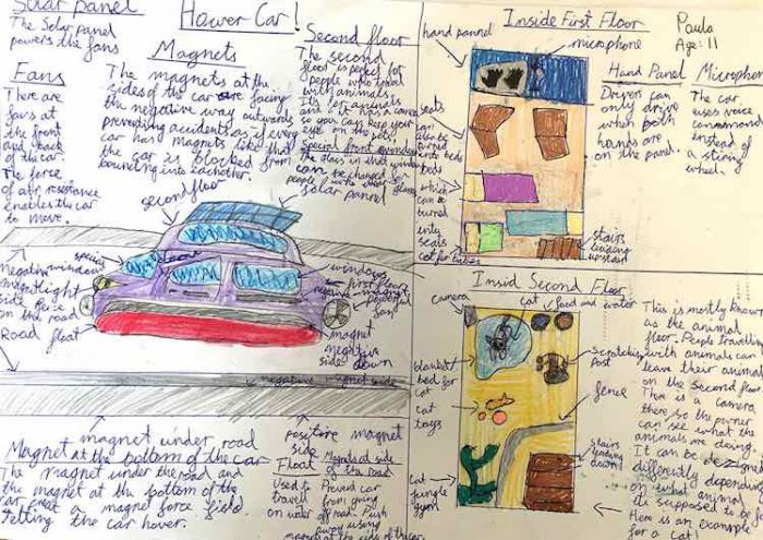 Adorable Kids Asked to Design Cars of The Future Demand Rainbow ...