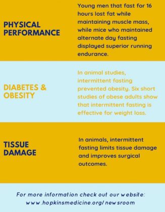 Feeling Like a New Year’s Resolution? Study Suggests Living ‘Fast ...