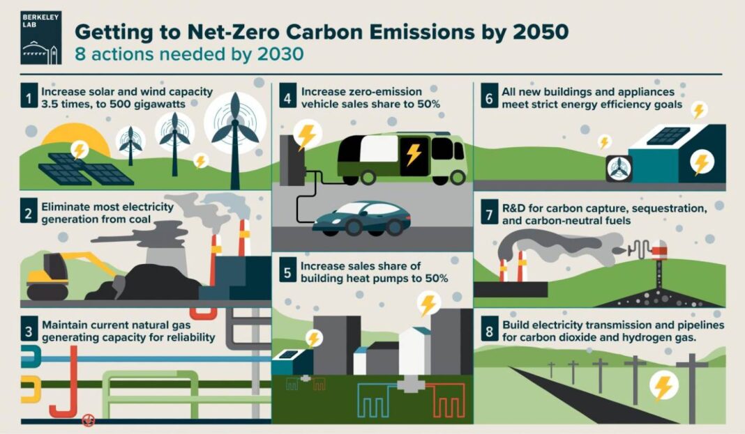 U.S. Can Run Primarily on Renewable Energy by 2050 For Cost of 1 Per