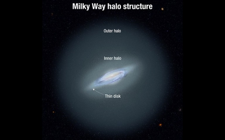 Most Distant Stars in Milky Way Detected by Astronomers