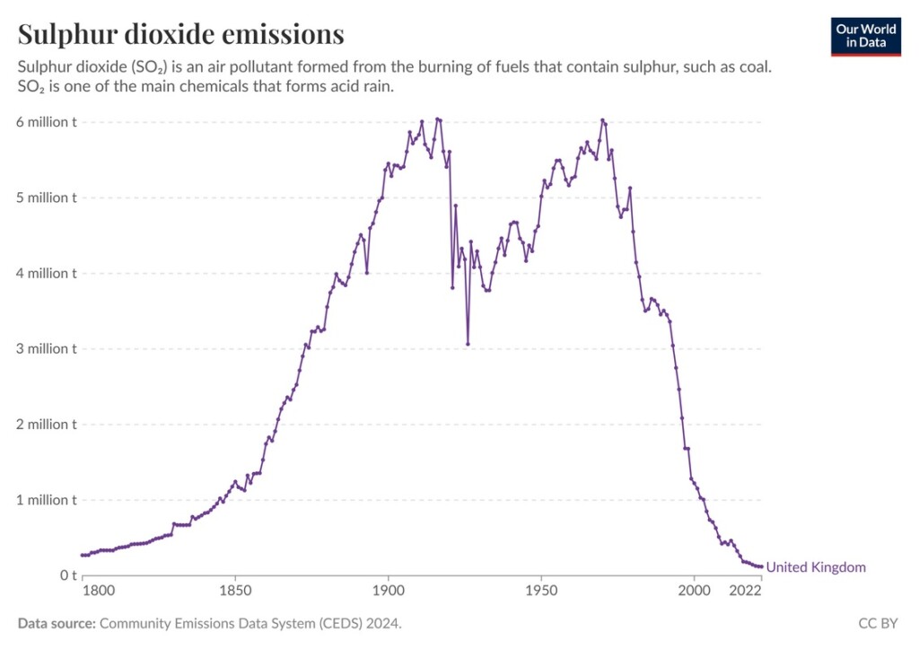 Countries Are Breathing the Cleanest Air in Centuries and Offer Lessons to the Rest of Us